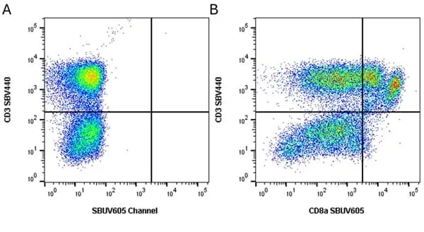 Anti Pig wCD8 Alpha Antibody, clone MIL12 gallery image 25