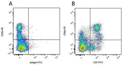 Anti Pig wCD8 Alpha Antibody, clone MIL12 gallery image 4