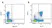 Anti Pig CD8 Beta Chain Antibody, clone PPT23 thumbnail image 4