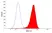 Anti Pig CSF1R Antibody, clone ROS8G11 thumbnail image 3