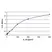 Anti Pig Interleukin-18 Antibody, clone 7-G-8 thumbnail image 1