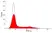 Anti Pig SLA Class II DQ Antibody, clone K274.3G8 thumbnail image 1