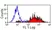 Anti Pig SLA Class II DR Antibody, clone 2E9/13 thumbnail image 1