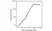 Anti Plasmodium falciparum HRPII Antibody, clone AbD14971_hIgG1 thumbnail image 1