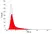 Anti Rabbit IgM (B Cell Marker) Antibody, clone NRBM thumbnail image 2