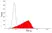 Anti Rabbit MHC Class I Monomorphic Antibody, clone 73-2 thumbnail image 1
