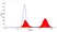 Anti Rabbit T Lymphocytes Antibody, clone KEN-5 thumbnail image 7