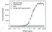 Anti Ramucirumab Antibody, clone AbD51668 thumbnail image 2