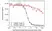 Anti Ramucirumab Antibody, clone AbD51668 thumbnail image 3