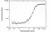 Anti Ramucirumab Antibody, clone AbD51668 thumbnail image 4