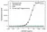 Anti Ramucirumab Antibody, clone AbD51672ia thumbnail image 2