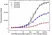 Anti Ramucirumab Antibody, clone AbD51672ia thumbnail image 4