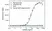 Anti Ramucirumab Antibody, clone AbD51673ad thumbnail image 2