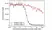 Anti Ramucirumab Antibody, clone AbD51673ad thumbnail image 3