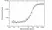 Anti Ramucirumab Antibody, clone AbD51673ad thumbnail image 4