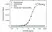 Anti Ramucirumab Antibody, clone AbD53006ia thumbnail image 2