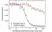 Anti Ramucirumab Antibody, clone AbD53006ia thumbnail image 3