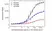 Anti Ramucirumab Antibody, clone AbD53006ia thumbnail image 4