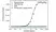 Anti Ramucirumab Antibody, clone AbD53014ia thumbnail image 2