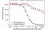 Anti Ramucirumab Antibody, clone AbD53014ia thumbnail image 3
