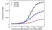 Anti Ramucirumab Antibody, clone AbD53014ia thumbnail image 4