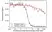 Anti Ramucirumab Antibody, clone AbD53018 thumbnail image 3