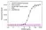 Anti Ramucirumab (Drug/Target Complex) Antibody, clone AbD53034 thumbnail image 2