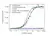 Anti Ranibizumab Antibody, clone AbD16746_hIgG1 thumbnail image 2