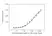 Anti Ranibizumab Antibody, clone AbD16746_hIgG1 thumbnail image 3