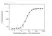 Anti Ranibizumab Antibody, clone AbD29858 thumbnail image 3