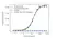 Anti Ranibizumab Antibody, clone AbD29858_hIgG1 thumbnail image 2