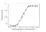 Anti Ranibizumab Antibody, clone AbD29858_hIgG1 thumbnail image 3