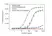 Anti Ranibizumab Antibody, clone AbD29865 thumbnail image 2