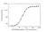 Anti Ranibizumab Antibody, clone AbD29865 thumbnail image 3