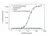 Anti Ranibizumab (Drug/Target Complex) Antibody, clone AbD29928 thumbnail image 2