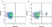 Anti Rat CD161 Antibody, clone 10/78 thumbnail image 1