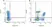 Anti Rat CD18 Antibody, clone WT.3 thumbnail image 1