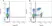 Anti Rat CD18 Antibody, clone WT.3 thumbnail image 2