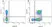 Anti Rat CD44 Antibody, clone OX-50 thumbnail image 7