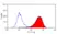 Anti Rat CD49f Antibody, clone Mab-5A thumbnail image 1