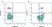 Anti Rat CD54 Antibody, clone 1A29 thumbnail image 1