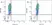 Anti Rat CD61 Antibody, clone F11 thumbnail image 3
