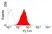 Anti Rat MHC Class I RT1Ac Antibody, clone OX-27 thumbnail image 1