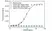 Anti Risankizumab Antibody, clone AbD58231 thumbnail image 2