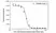 Anti Risankizumab Antibody, clone AbD58231 thumbnail image 4
