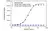 Anti Risankizumab Antibody, clone AbD59012ad thumbnail image 2