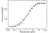 Anti Risankizumab Antibody, clone AbD59012ad thumbnail image 3