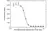 Anti Risankizumab Antibody, clone AbD59012ad thumbnail image 4