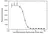 Anti Risankizumab Antibody, clone AbD59012ia thumbnail image 3