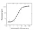 Anti Rituximab Antibody, clone AbD18423 thumbnail image 3